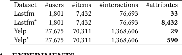 Figure 1 for Enhancing User Personalization in Conversational Recommenders
