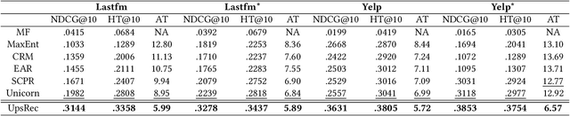 Figure 3 for Enhancing User Personalization in Conversational Recommenders