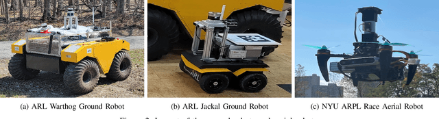 Figure 2 for CoPeD-Advancing Multi-Robot Collaborative Perception: A Comprehensive Dataset in Real-World Environments