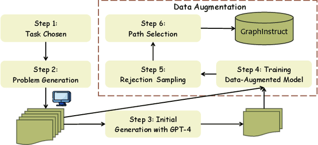 Figure 3 for GraphWiz: An Instruction-Following Language Model for Graph Problems