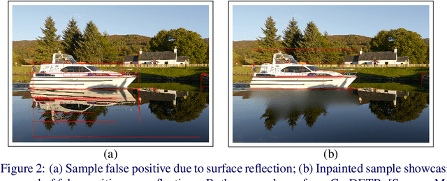 Figure 3 for Impact of Surface Reflections in Maritime Obstacle Detection