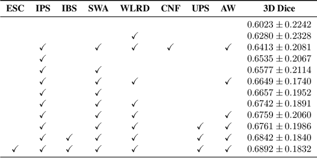 Figure 2 for Automatic segmentation of lung findings in CT and application to Long COVID