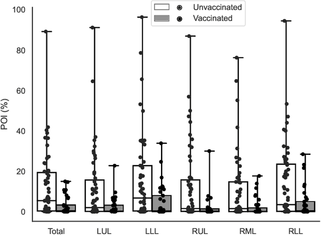 Figure 4 for Automatic segmentation of lung findings in CT and application to Long COVID