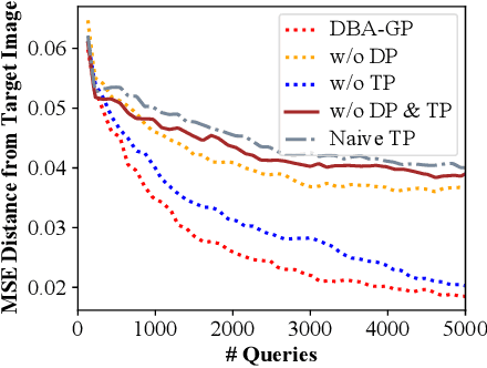 Figure 3 for Boosting Decision-Based Black-Box Adversarial Attack with Gradient Priors