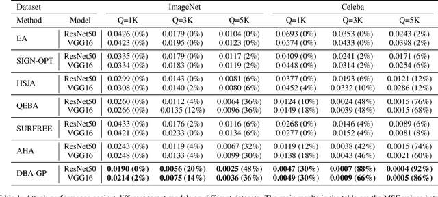 Figure 2 for Boosting Decision-Based Black-Box Adversarial Attack with Gradient Priors