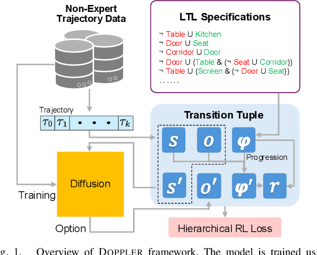 Figure 1 for Diffusion Meets Options: Hierarchical Generative Skill Composition for Temporally-Extended Tasks