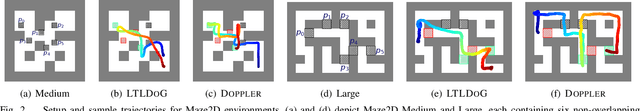 Figure 2 for Diffusion Meets Options: Hierarchical Generative Skill Composition for Temporally-Extended Tasks