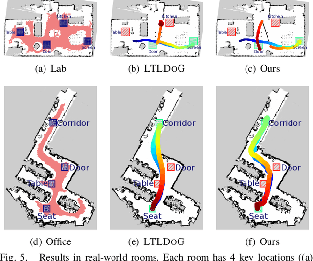 Figure 3 for Diffusion Meets Options: Hierarchical Generative Skill Composition for Temporally-Extended Tasks