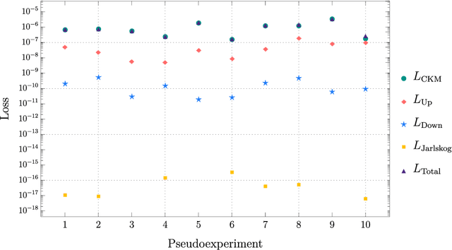 Figure 3 for Exploring the Truth and Beauty of Theory Landscapes with Machine Learning