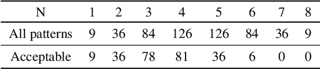 Figure 4 for Exploring the Truth and Beauty of Theory Landscapes with Machine Learning