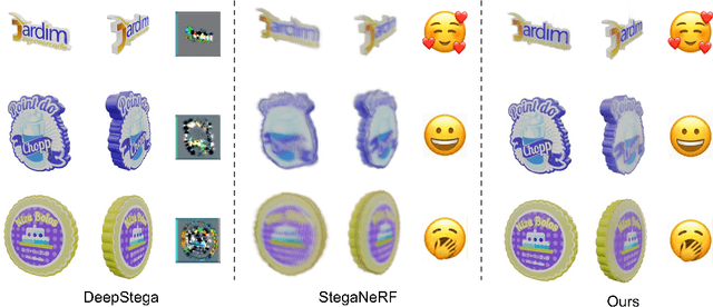 Figure 3 for GaussianStego: A Generalizable Stenography Pipeline for Generative 3D Gaussians Splatting