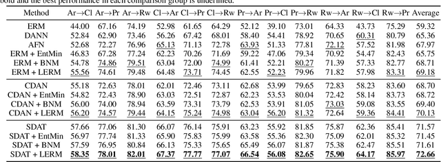 Figure 3 for Rethinking Guidance Information to Utilize Unlabeled Samples:A Label Encoding Perspective