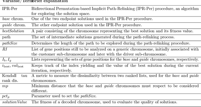 Figure 4 for A biased random-key genetic algorithm with variable mutants to solve a vehicle routing problem