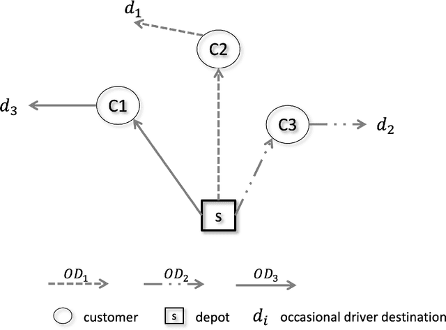 Figure 2 for A biased random-key genetic algorithm with variable mutants to solve a vehicle routing problem