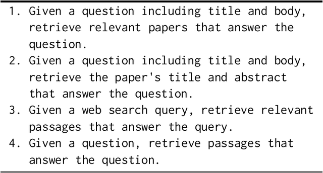 Figure 3 for Advancing Academic Knowledge Retrieval via LLM-enhanced Representation Similarity Fusion