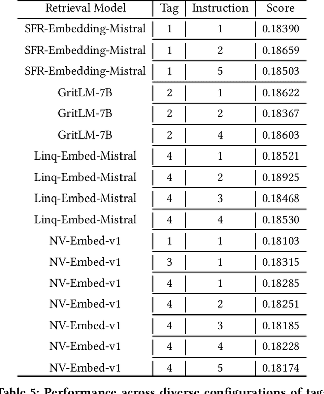 Figure 4 for Advancing Academic Knowledge Retrieval via LLM-enhanced Representation Similarity Fusion