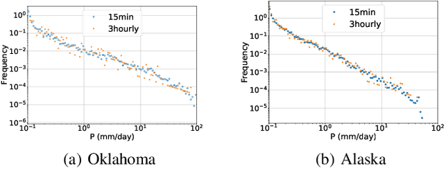 Figure 1 for Spatiotemporally adaptive compression for scientific dataset with feature preservation -- a case study on simulation data with extreme climate events analysis