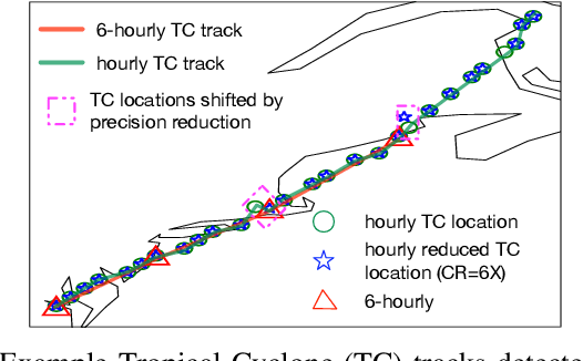 Figure 2 for Spatiotemporally adaptive compression for scientific dataset with feature preservation -- a case study on simulation data with extreme climate events analysis