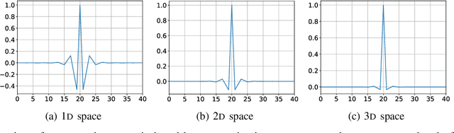 Figure 4 for Spatiotemporally adaptive compression for scientific dataset with feature preservation -- a case study on simulation data with extreme climate events analysis