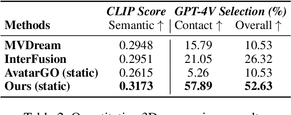 Figure 4 for AnchorHOI: Zero-shot Generation of 4D Human-Object Interaction via Anchor-based Prior Distillation