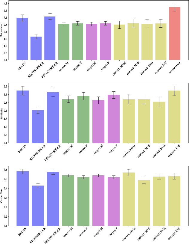 Figure 2 for A Comparative Analysis Of Latent Regressor Losses For Singing Voice Conversion