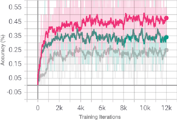 Figure 3 for A Comparative Analysis Of Latent Regressor Losses For Singing Voice Conversion