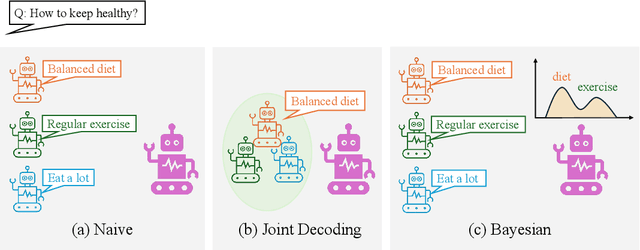 Figure 1 for Bayesian WeakS-to-Strong from Text Classification to Generation