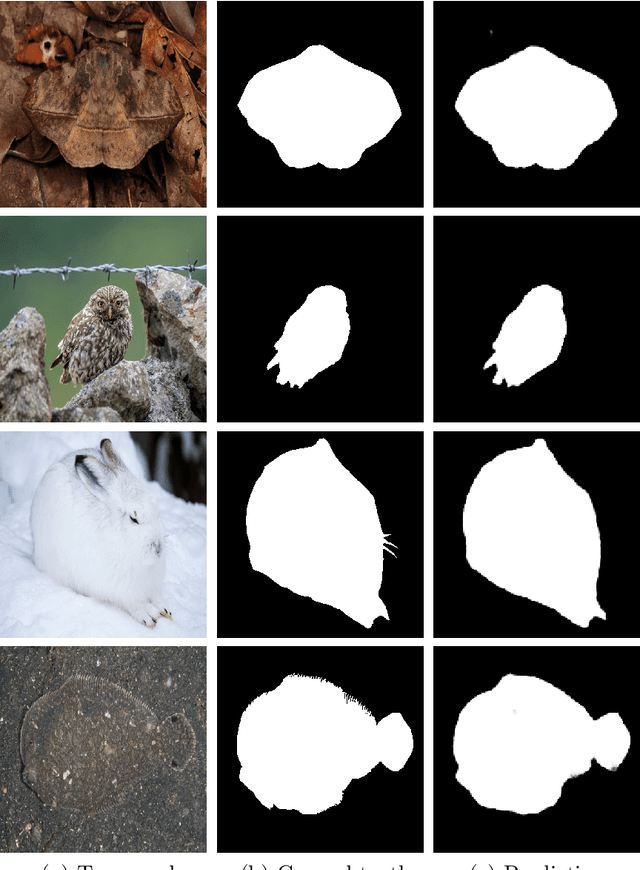 Figure 2 for GreenCOD: A Green Camouflaged Object Detection Method