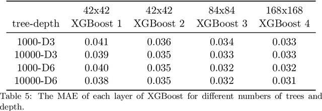 Figure 4 for GreenCOD: A Green Camouflaged Object Detection Method