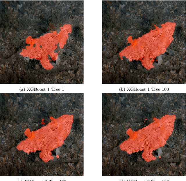 Figure 3 for GreenCOD: A Green Camouflaged Object Detection Method