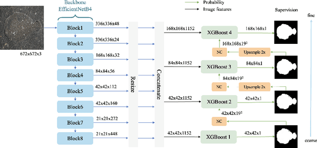 Figure 1 for GreenCOD: A Green Camouflaged Object Detection Method