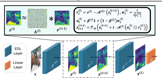 Figure 2 for Boosting Adversarial Robustness and Generalization with Structural Prior