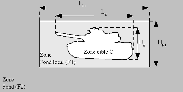 Figure 1 for Génération de bases de données images IR sous contraintes avec variabilité thermique intrinsèque des cibles