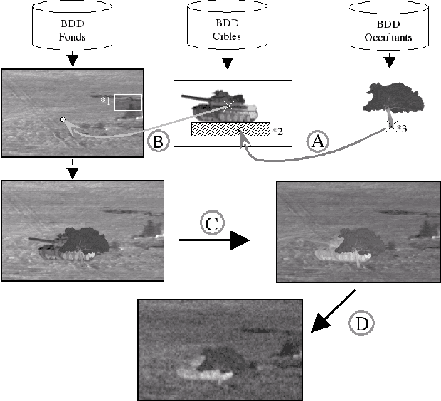 Figure 2 for Génération de bases de données images IR sous contraintes avec variabilité thermique intrinsèque des cibles