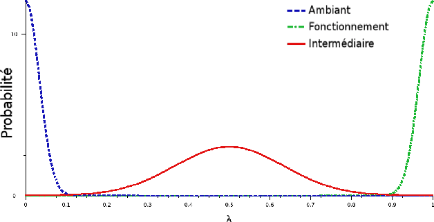 Figure 4 for Génération de bases de données images IR sous contraintes avec variabilité thermique intrinsèque des cibles