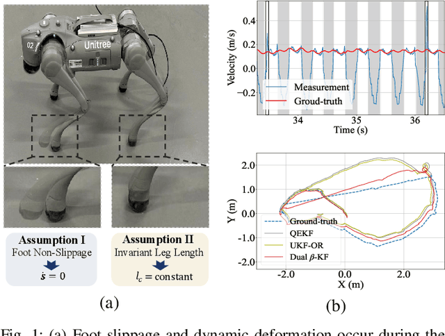 Figure 1 for Robust State Estimation for Legged Robots with Dual Beta Kalman Filter