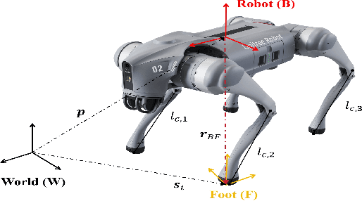 Figure 2 for Robust State Estimation for Legged Robots with Dual Beta Kalman Filter