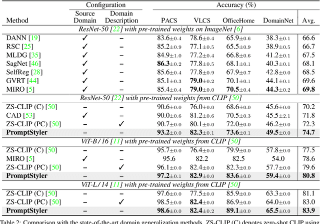 Figure 4 for PromptStyler: Prompt-driven Style Generation for Source-free Domain Generalization