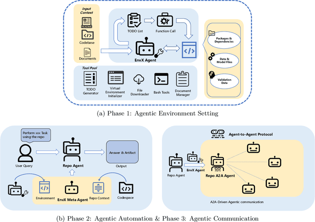 Figure 1 for EnvX: Agentize Everything with Agentic AI