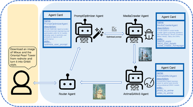 Figure 3 for EnvX: Agentize Everything with Agentic AI
