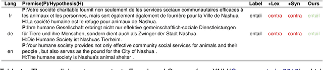 Figure 1 for Incorporating Lexical and Syntactic Knowledge for Unsupervised Cross-Lingual Transfer
