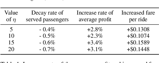 Figure 2 for Meta-Inverse Reinforcement Learning for Mean Field Games via Probabilistic Context Variables
