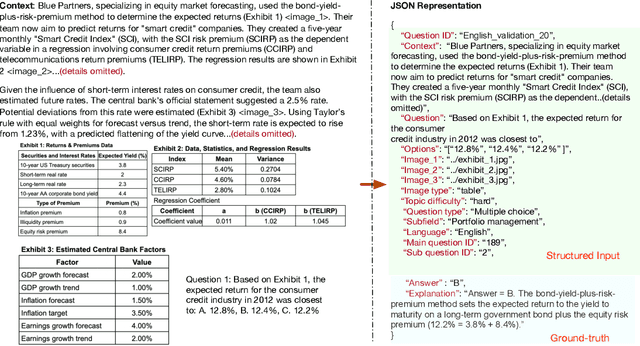 Figure 1 for FAMMA: A Benchmark for Financial Domain Multilingual Multimodal Question Answering