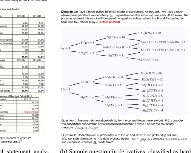 Figure 2 for FAMMA: A Benchmark for Financial Domain Multilingual Multimodal Question Answering