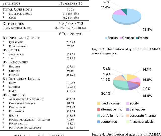 Figure 4 for FAMMA: A Benchmark for Financial Domain Multilingual Multimodal Question Answering