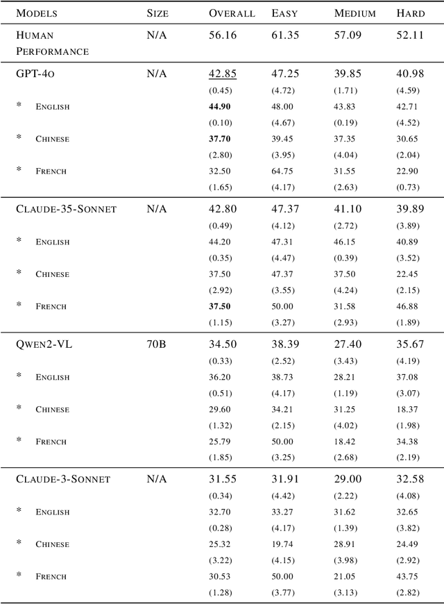 Figure 3 for FAMMA: A Benchmark for Financial Domain Multilingual Multimodal Question Answering