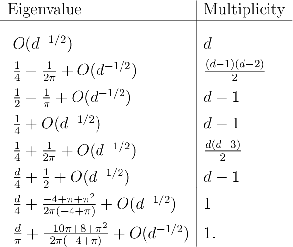 Figure 3 for Symmetry & Critical Points