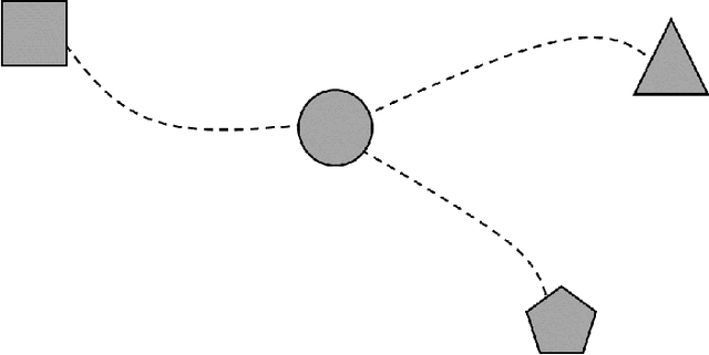 Figure 2 for Symmetry & Critical Points