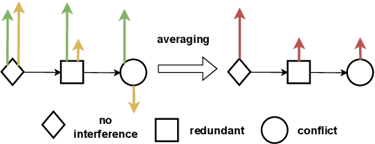 Figure 3 for MergeME: Model Merging Techniques for Homogeneous and Heterogeneous MoEs