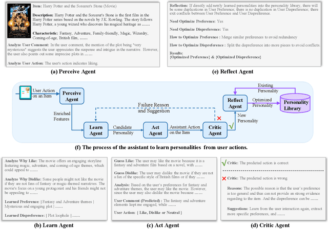 Figure 3 for RAH! RecSys-Assistant-Human: A Human-Central Recommendation Framework with Large Language Models